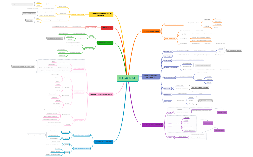 Morales Avila Kemely - La moral