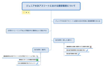 ジュニア水泳アスリートにおける腰部傷害について 