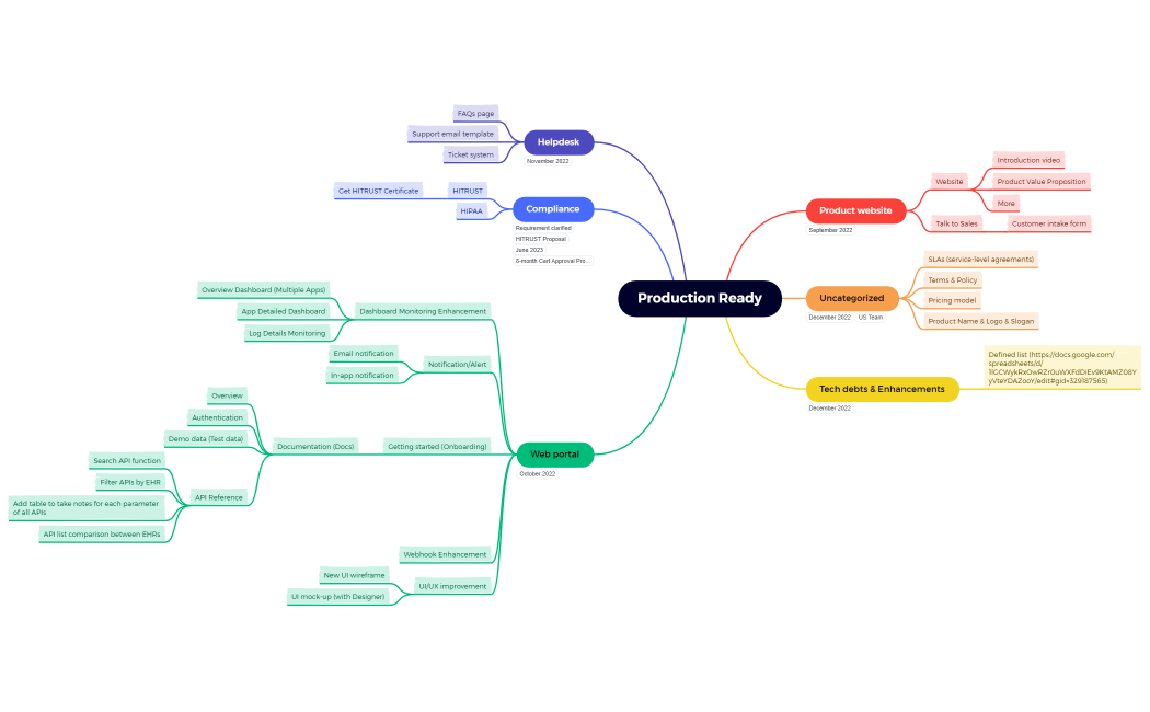 Production Ready - updated 1.8