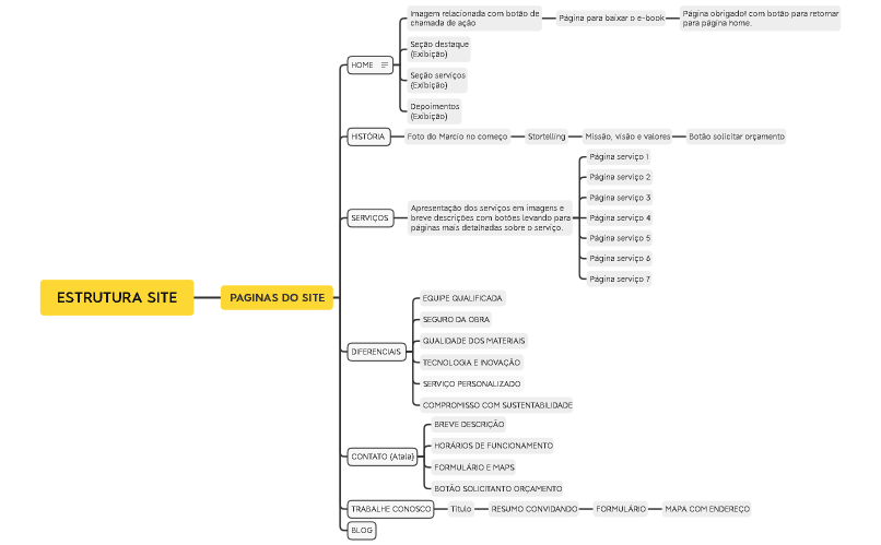 PROJETO SITE BELLA PINTURA PREDIAL xmind