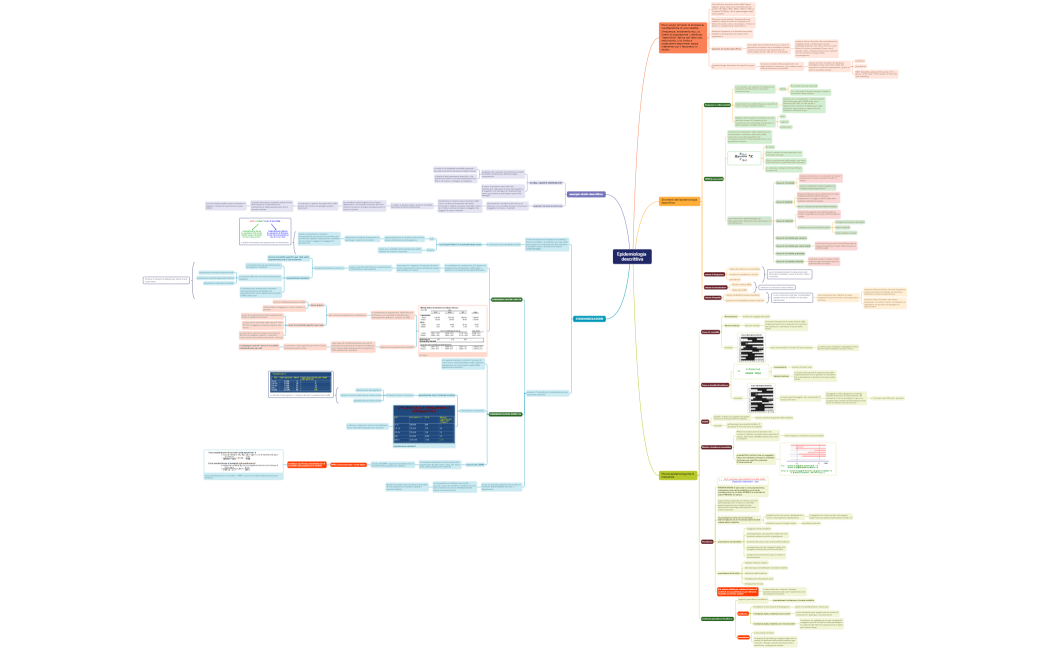 Epidemiologia descrittiva