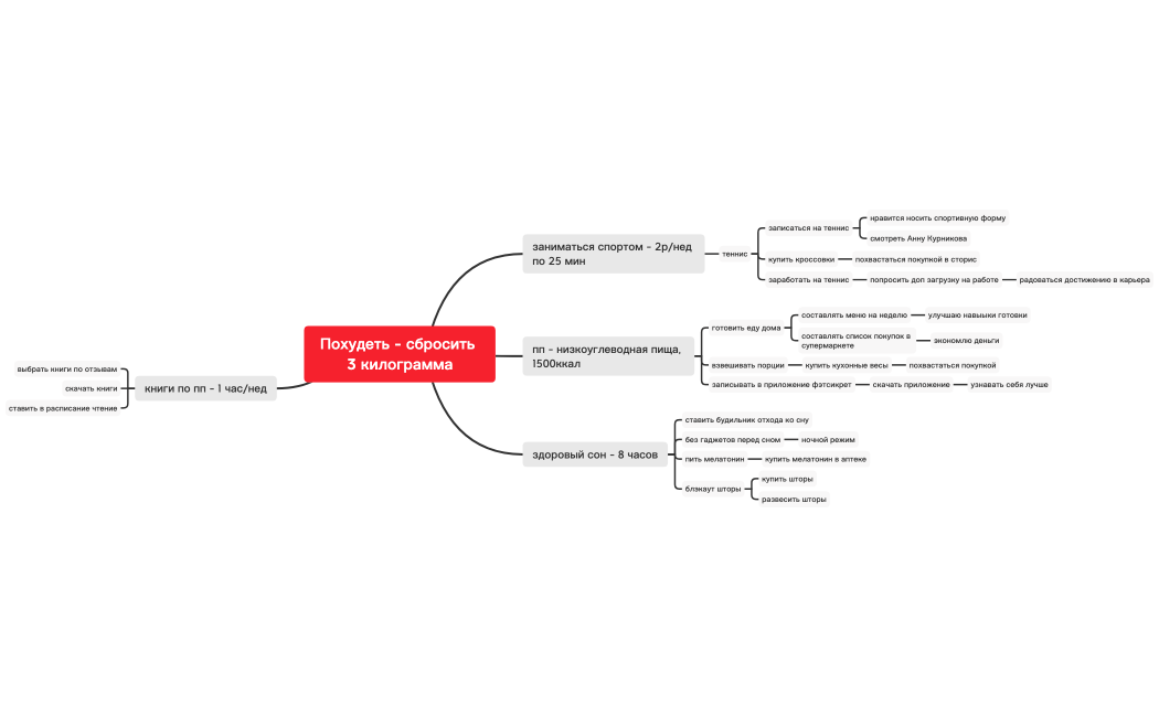Похудеть - сбросить 3 килограмма