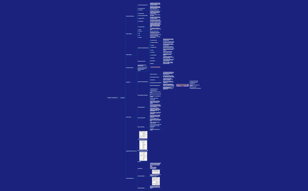 TM_14_Improve_Competency.xmind