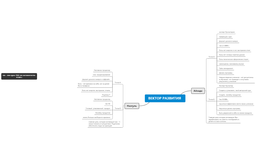 вектор развития PRO