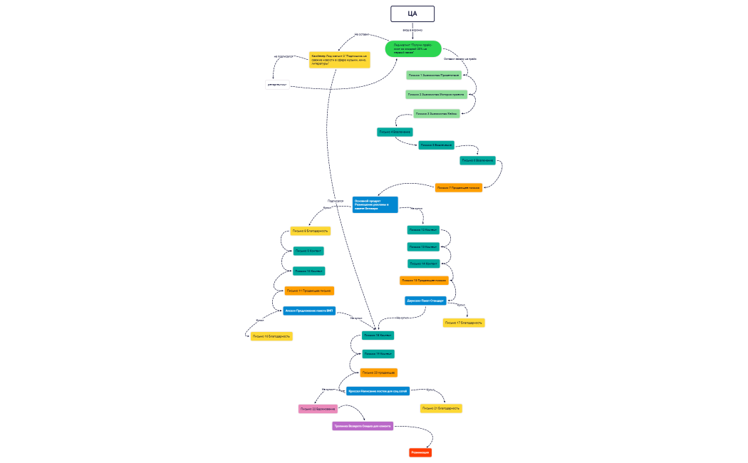 Без названия