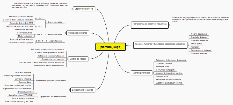 (Nombre juego)