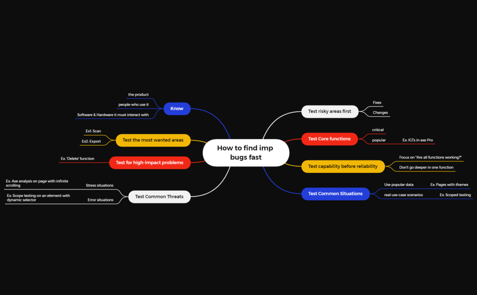 4How to find imp bugs fast
