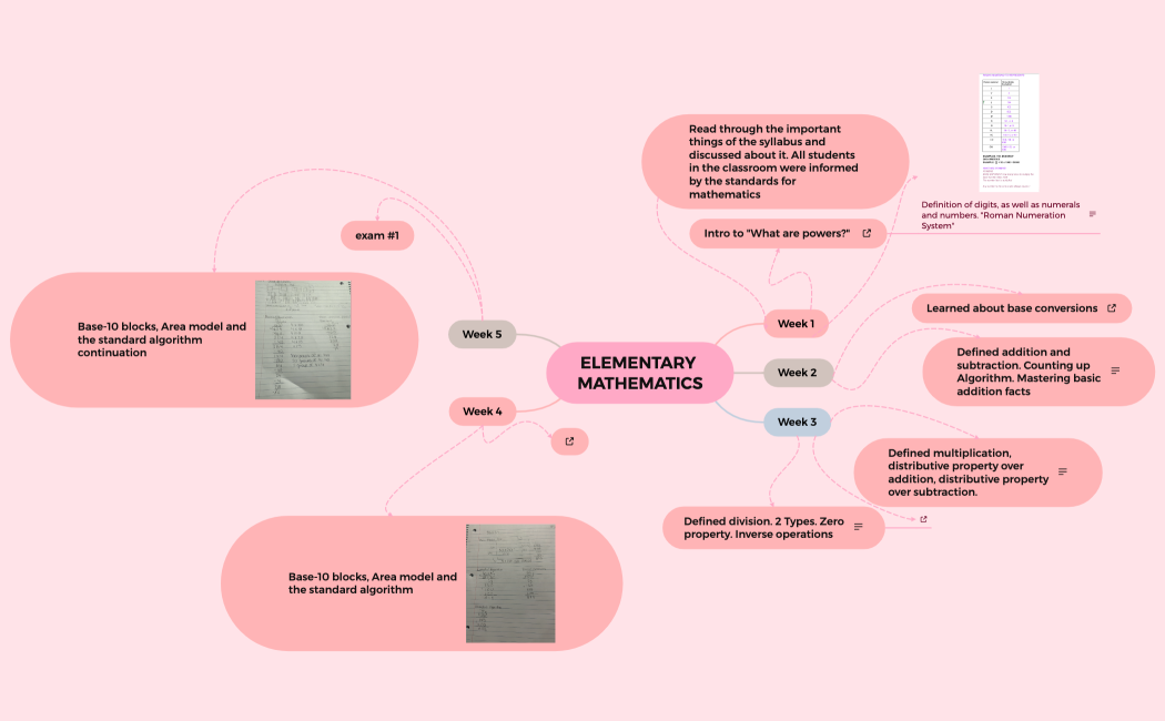 ELEMENTARY MATHEMATICS