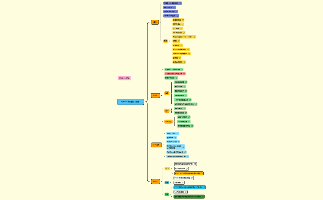 Platform 常用路径（坐席）0522