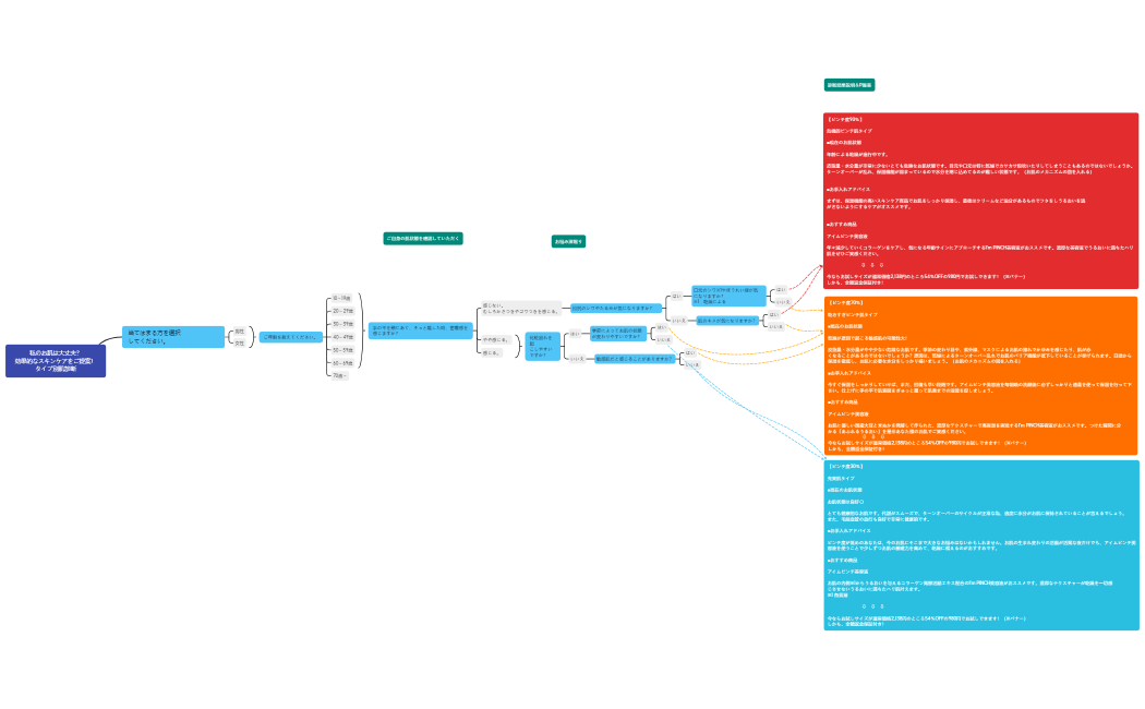 LINEBOTシナリオ （大澤さん案参考）
