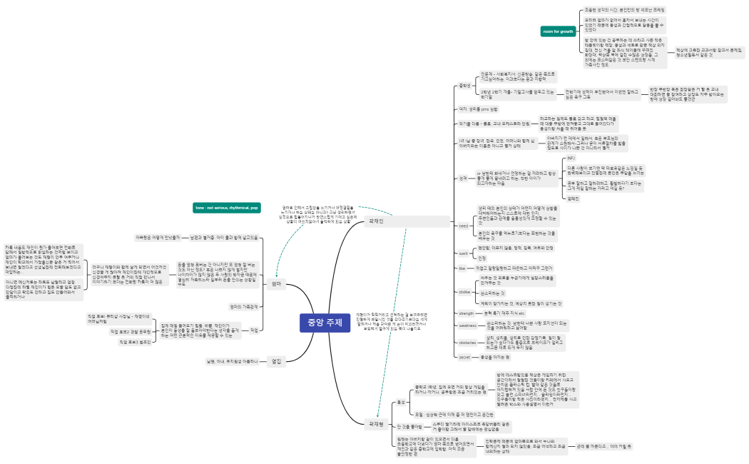 period 캐릭터 성격 빌딩