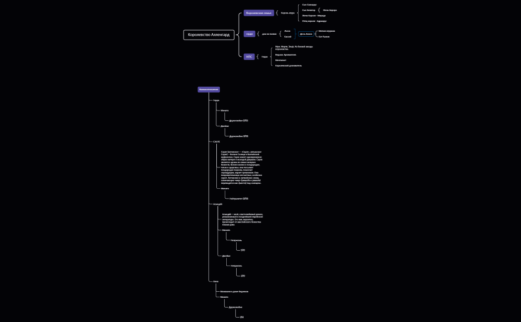 Королевство Алленгард