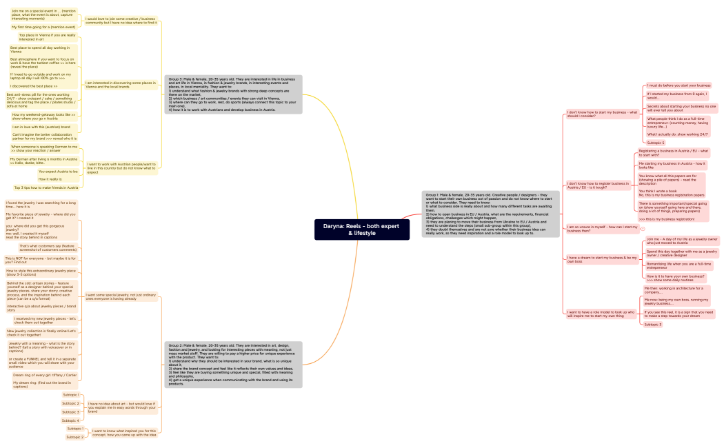 Daryna Reels - both expert & lifestyle