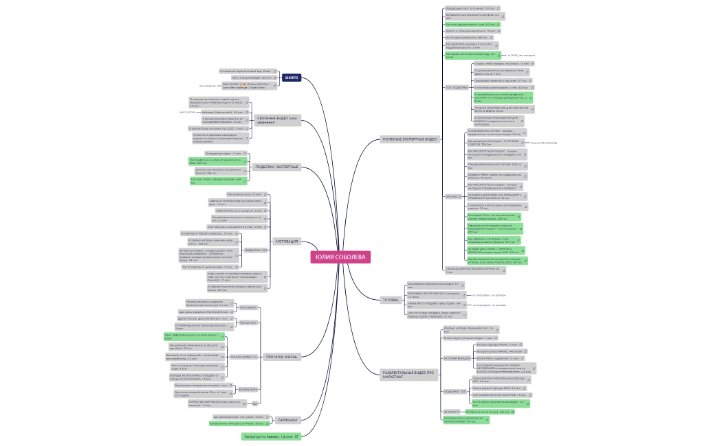 ЮЛИЯ СОБОЛЕВА