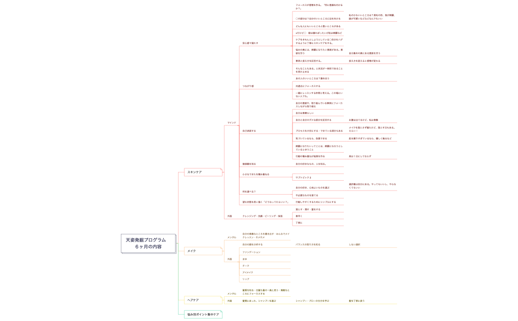 天姿発掘プログラム　６ヶ月の内容