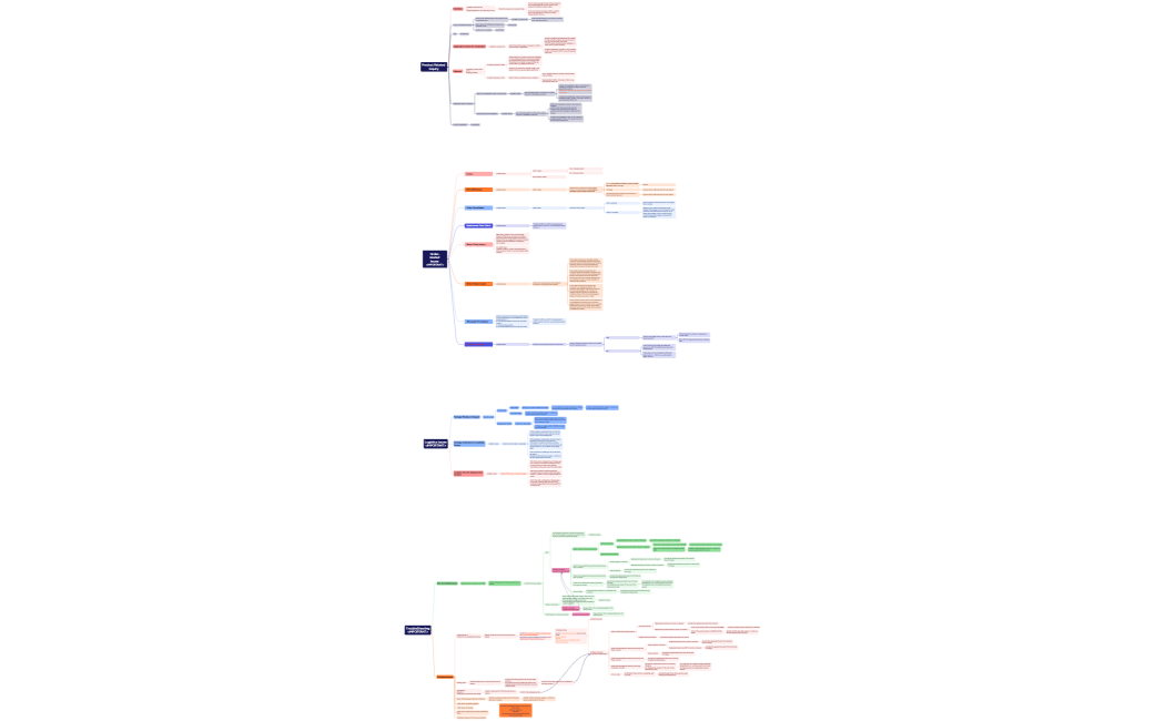 KES SOP MIND-MAP 0606