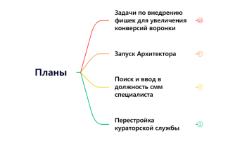Планы МС на 12. 2023