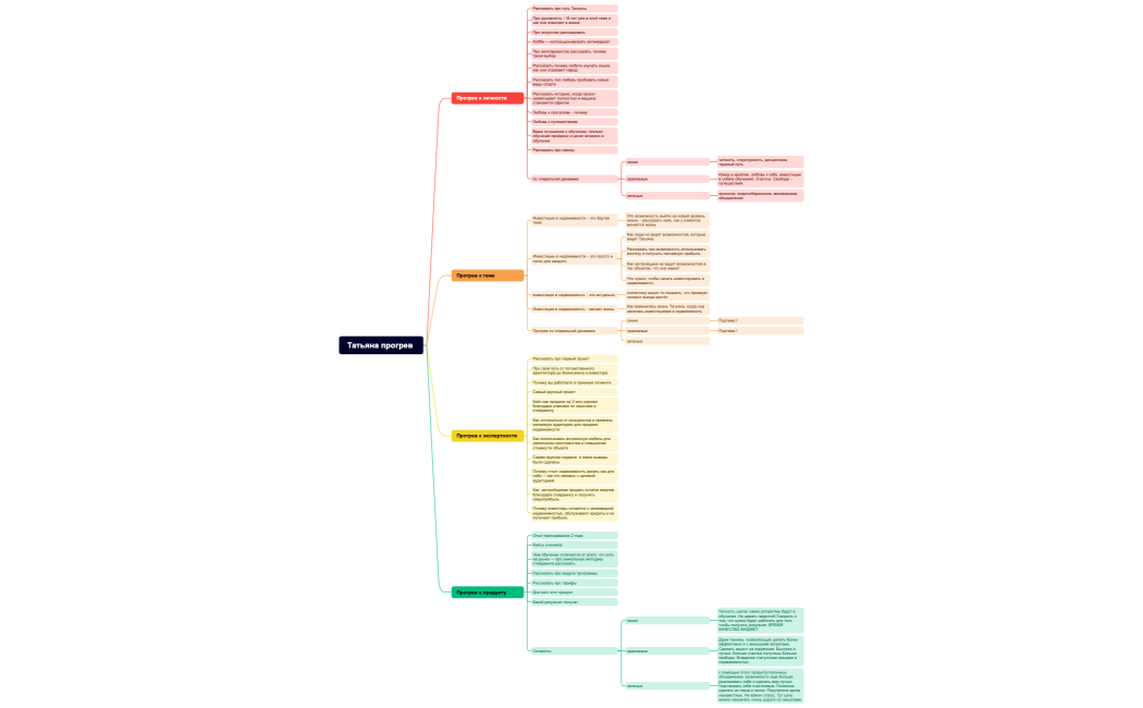 Татьяна прогрев 