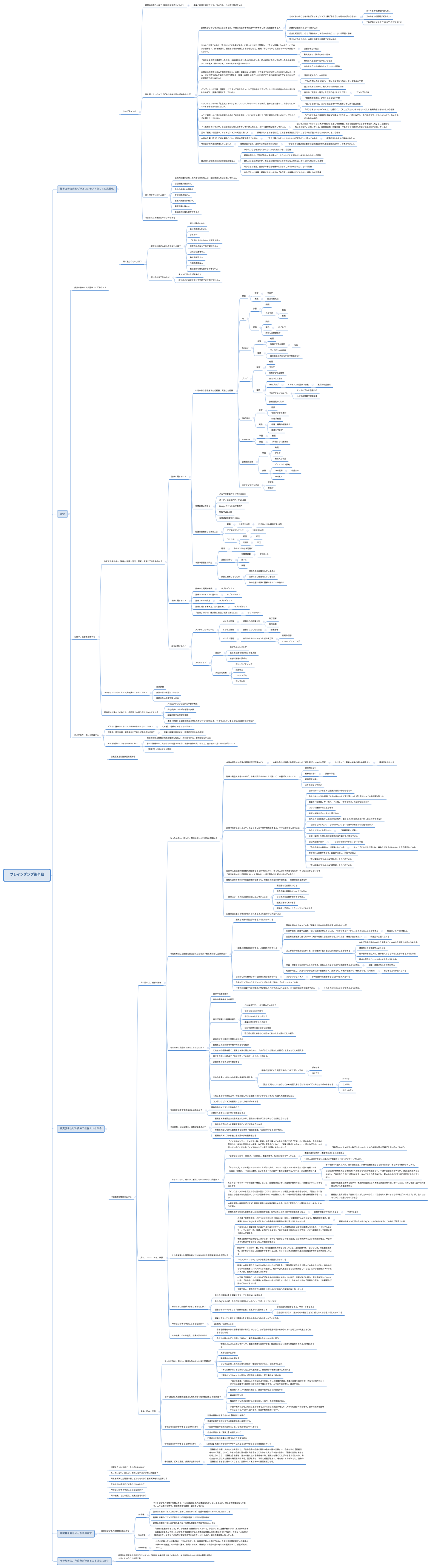 ブレインダンプ後半戦
