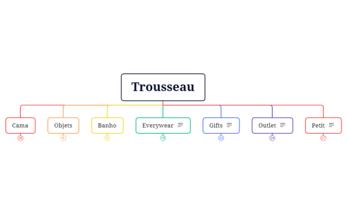 Trousseau