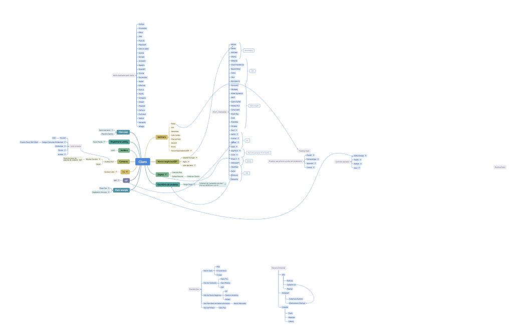 Claro
