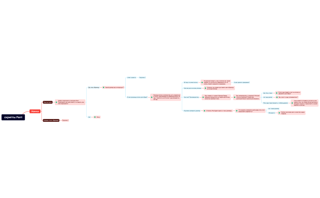 скрипты Perri