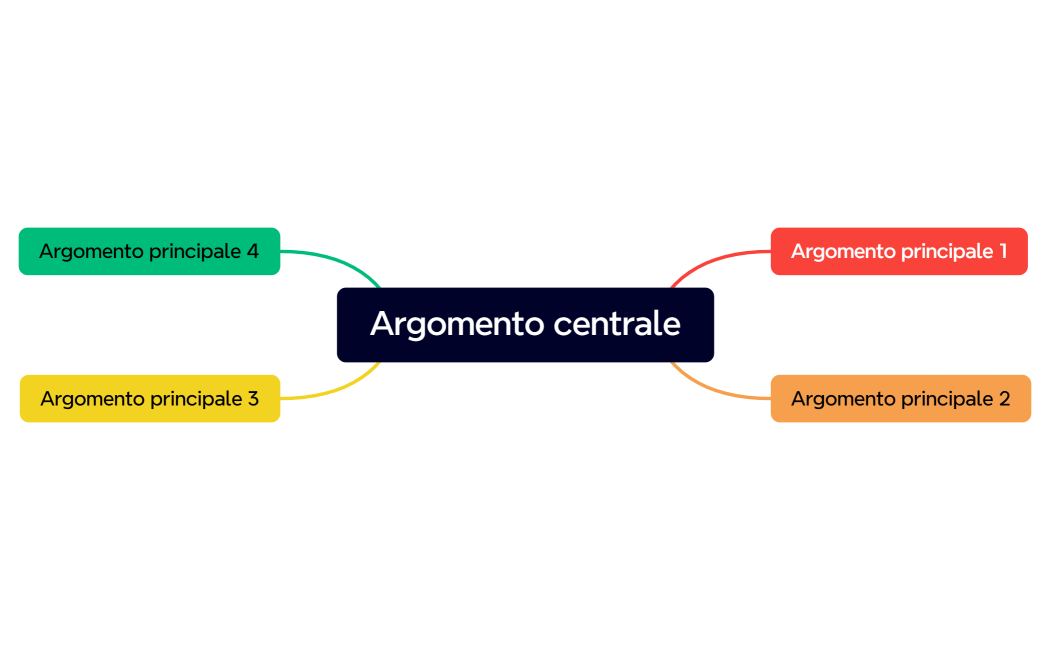 Mappa mentale