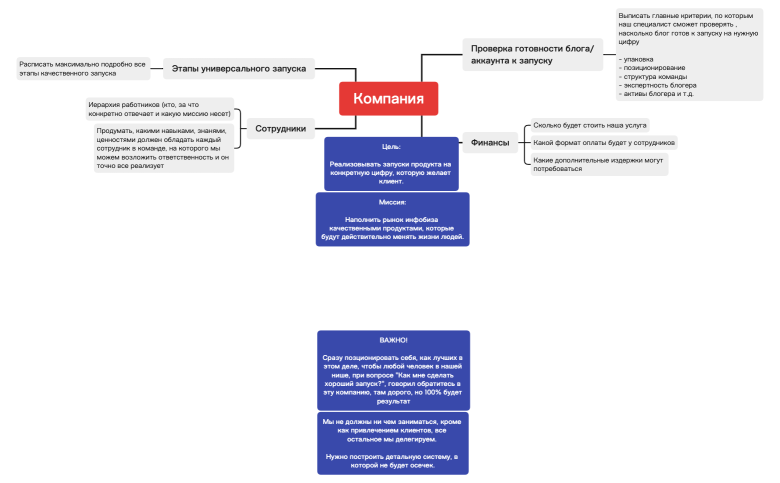 Компания на лярд