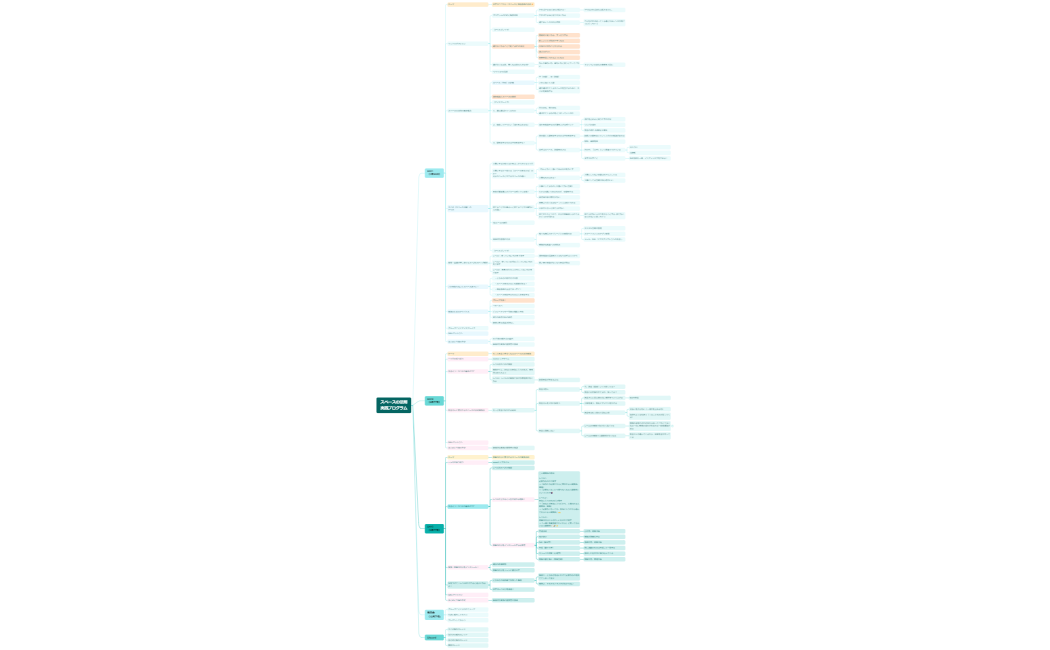 スペースの法則実践プログラム
