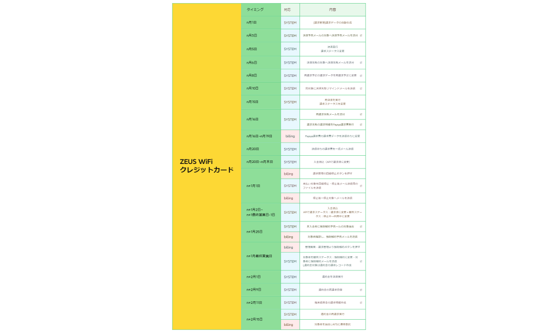 ZEUS WiFiクレジットカード