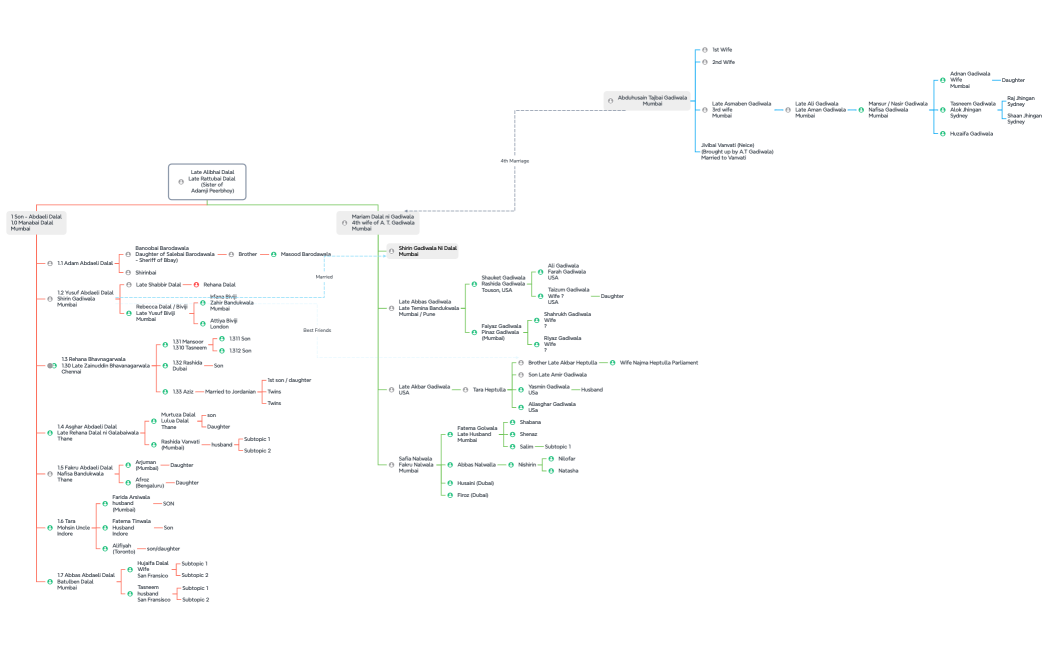 Late Alibhai DalalLate Rattubai Dalal (Sister of Adamji Peerbhoy)