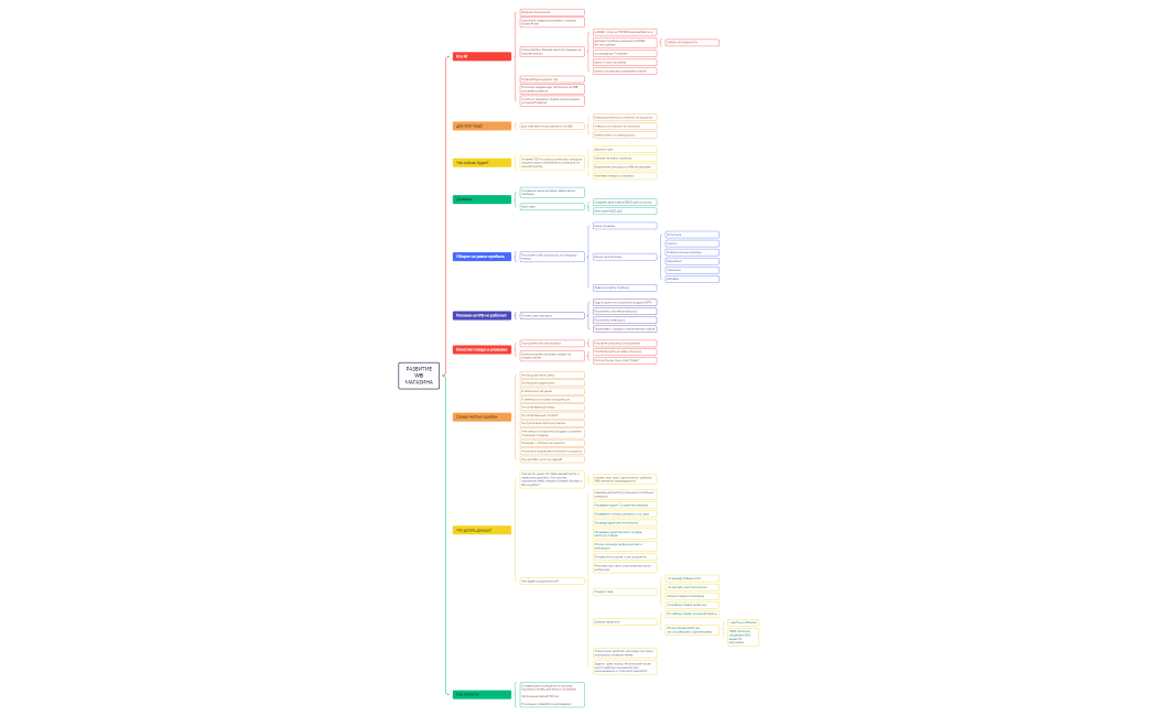 НАСТАВНИЧЕСТВО С ВБ МЕНТОРОМ 12 МИН