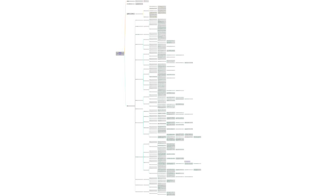 シナリオ構成マインドマップ 0707_提出②