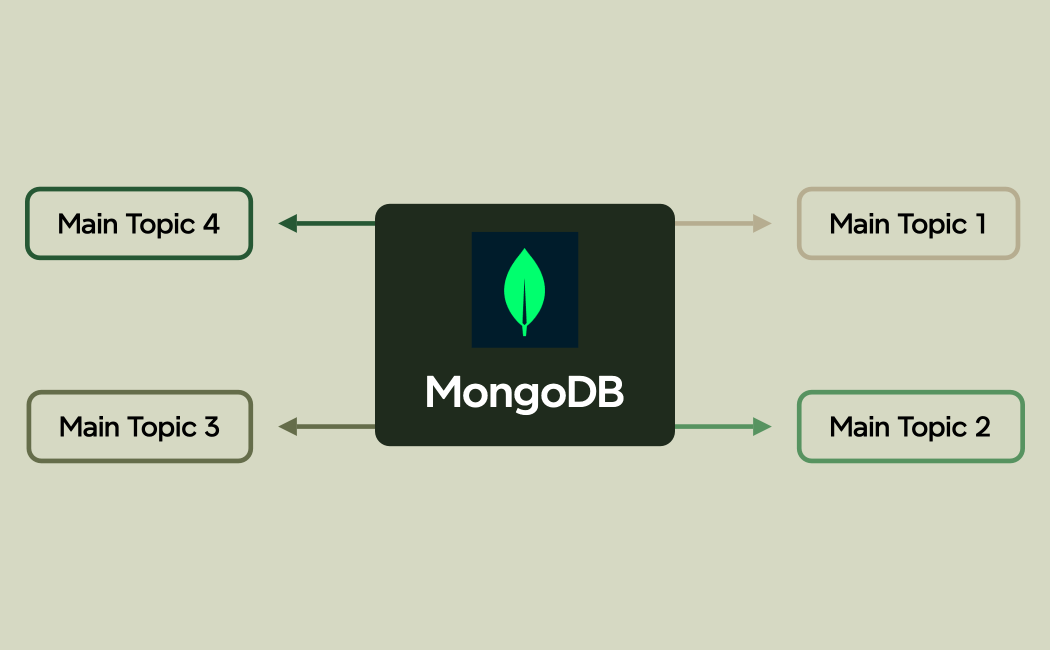MongoDB