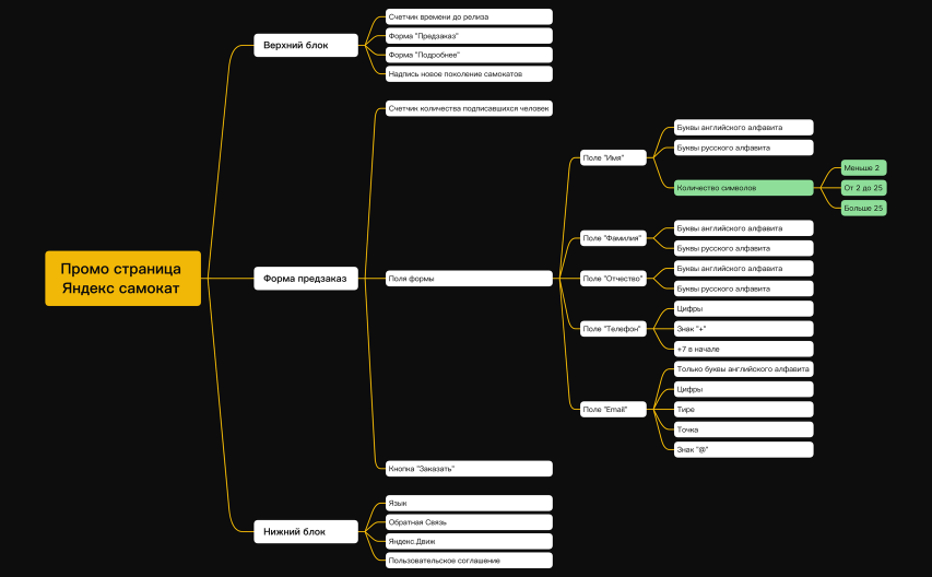 Промо страница Яндекс самокат 2