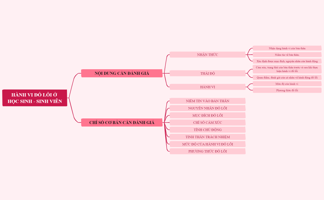 Hành-vi-đổ-lỗi-ở-học-sinh-sinh-viên.xmind