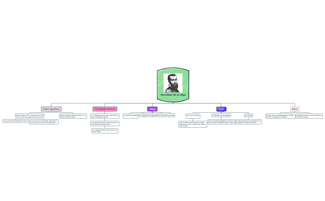 Garcilaso de la Vega.xmind