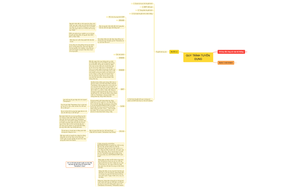 Quy trình tuyển sỉ.xmind