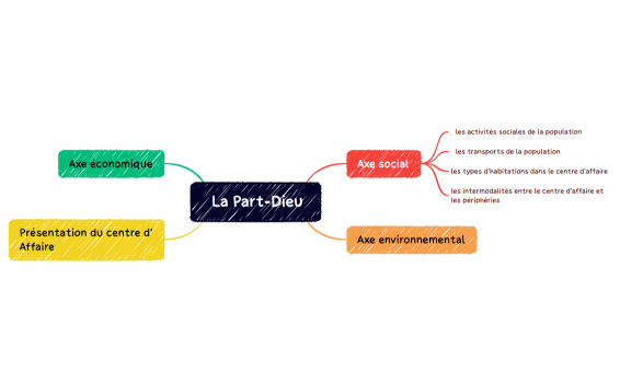Axe social sur La Part-Dieu