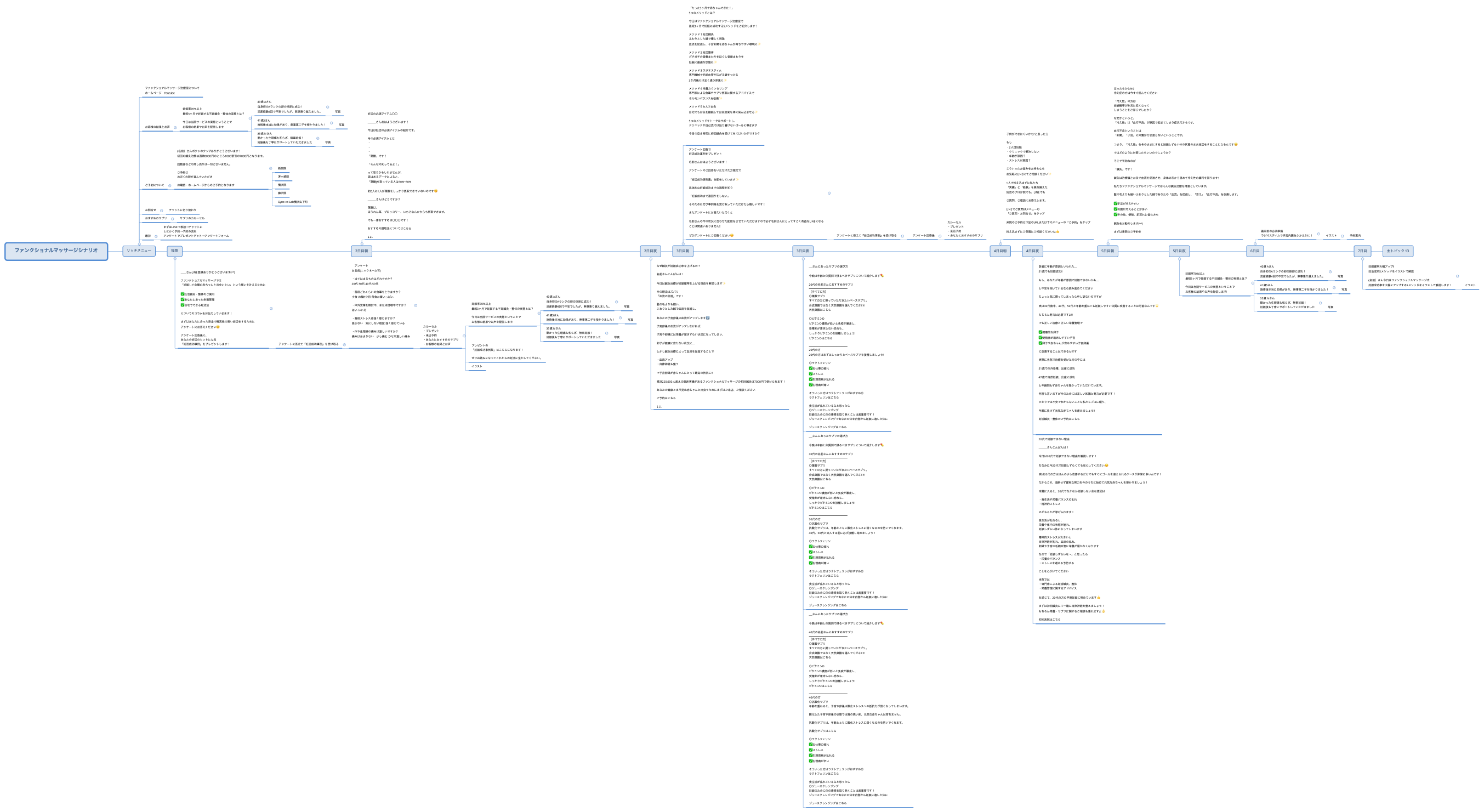 ファンクショナルマッサージシナリオ