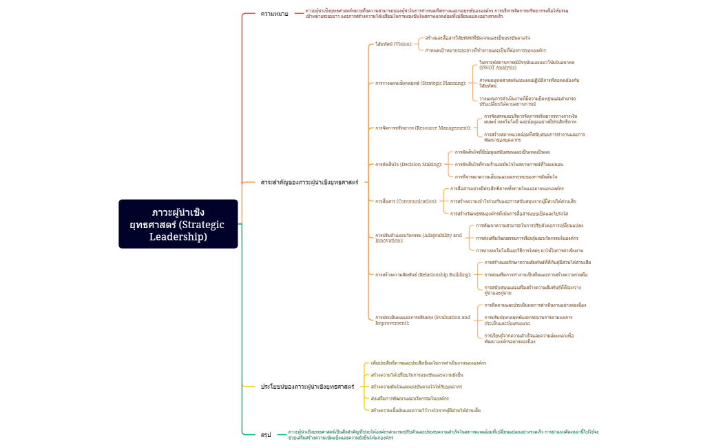ภาวะผู้นำเชิงยุทธศาสตร์ (Strategic Leadership)