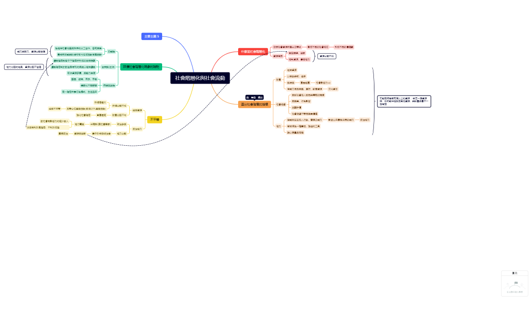 社會階層化與社會流動