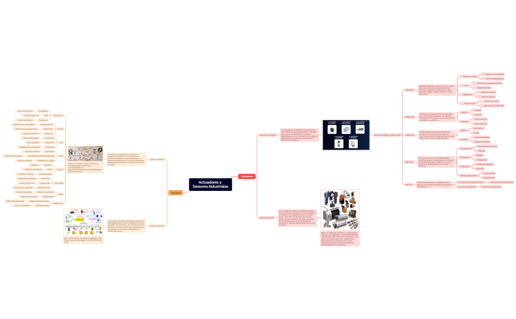 Actuadores y Sensores Industriales