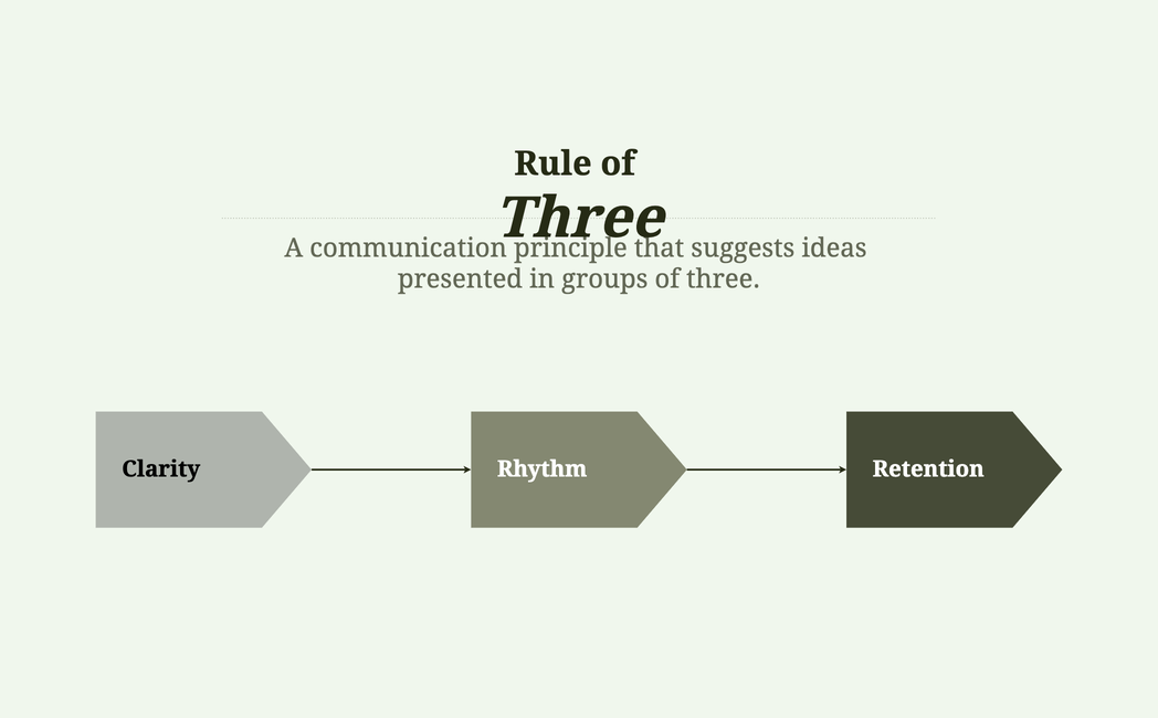 The Rule of Three