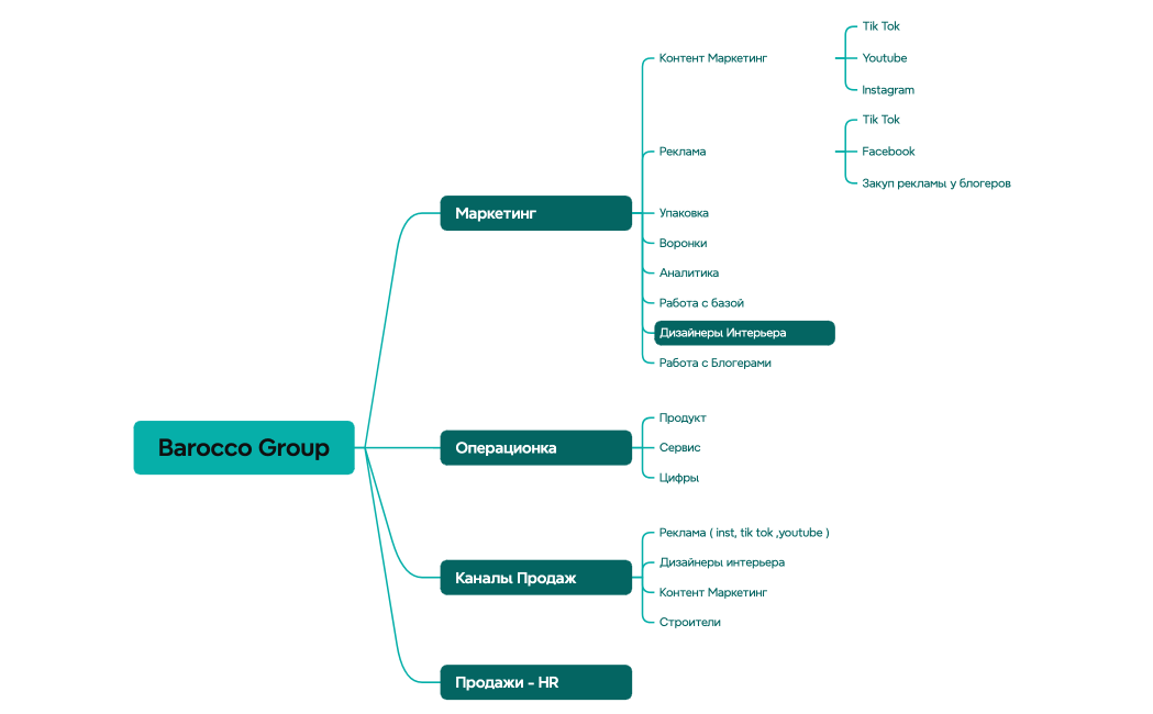 Логическая карта