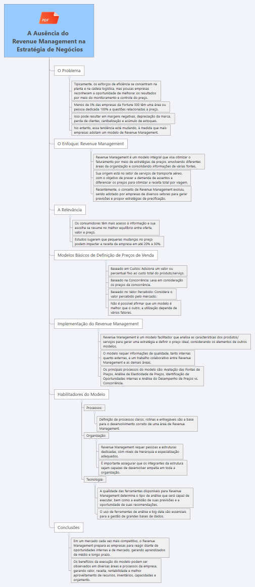 A Ausência do Revenue Management na  Estratégia de Negócios