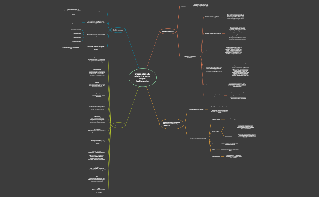 Introducción a la administración de riesgos institucionales