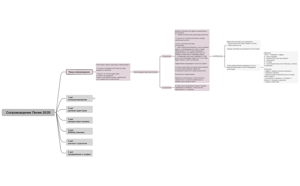 Логическая карта