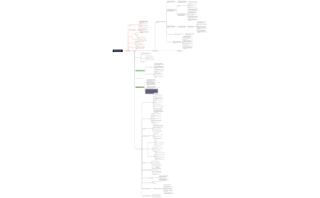 Женя психология 