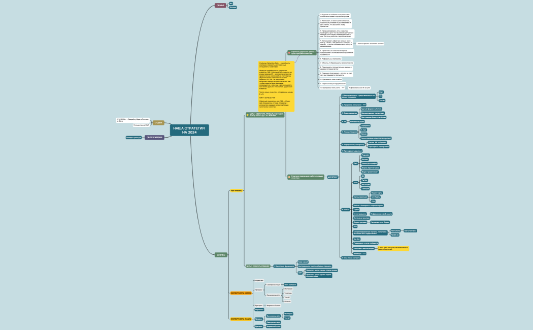 НАША СТРАТЕГИЯ НА 2024